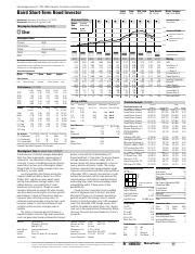 BSBSX – Performance – Baird Short.